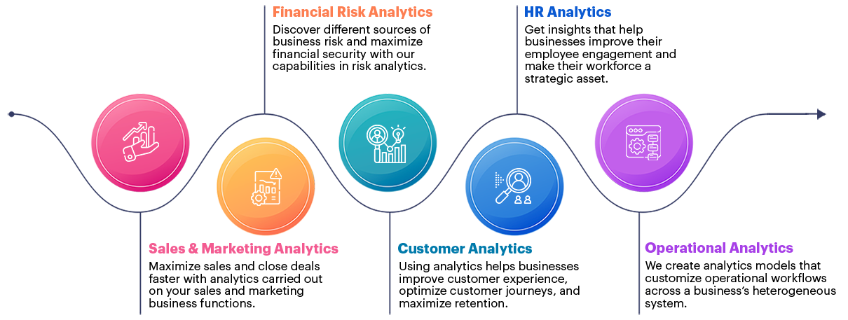 Function-Based Analytics Expertise