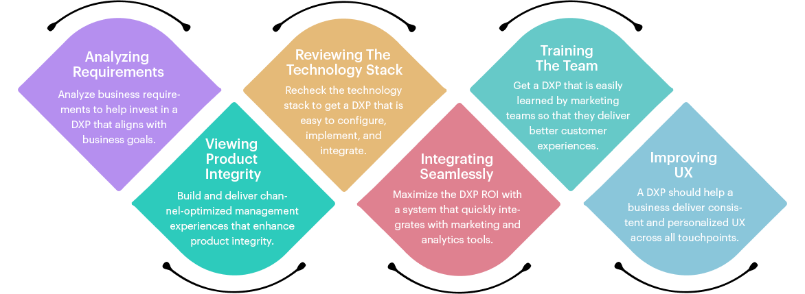 How To Choose The Right Digital Experience Platform?