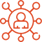 Omnichannel Personalization